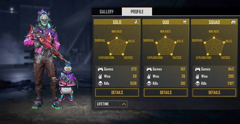 Lifetime stats